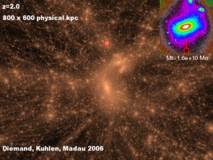 halo and subhalo evolution