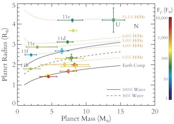 Kepler11 MvR