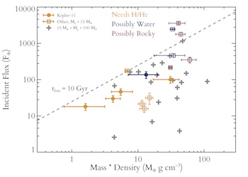 Mass Loss Threshold