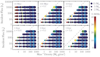 Predicted Threshold