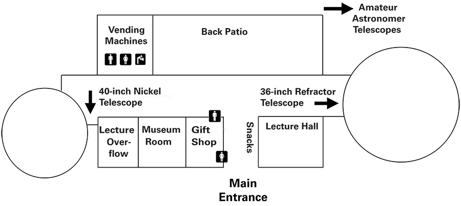 Map Lick Observatory