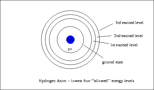 How many neutrons does hydrogen have?