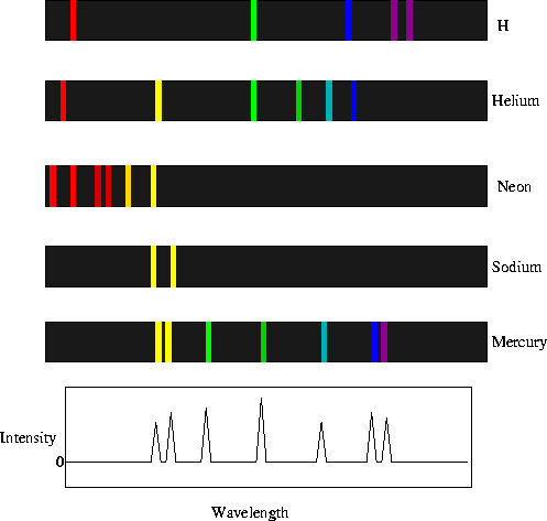emission spectra sketch