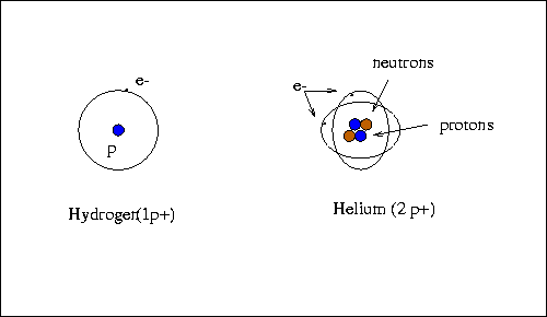 how many energy levels does hydrogen have