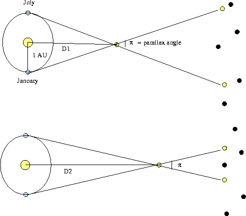 Star Distances 102