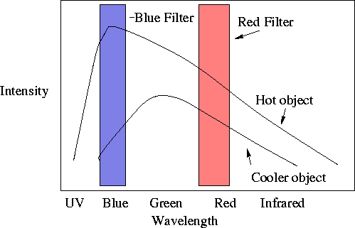 Star Luminosity And Temperature Charts