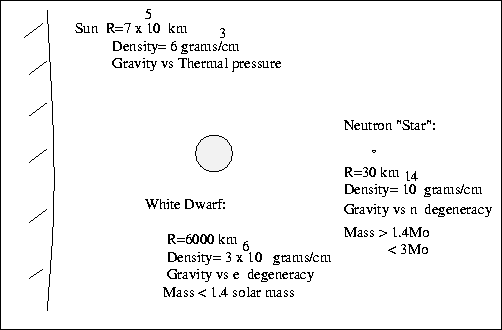 neutron stars and pulsars size of a neutron