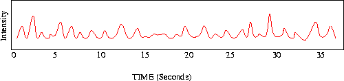 Timing curve for a neutron star