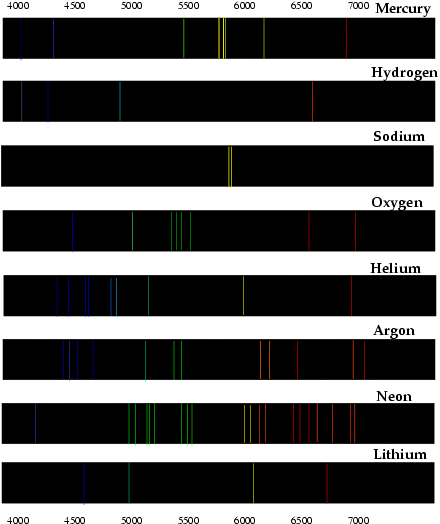 Element Spectral Lines Chart