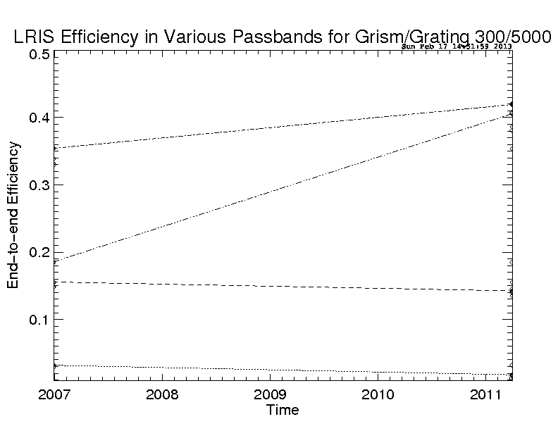 efficiency plot