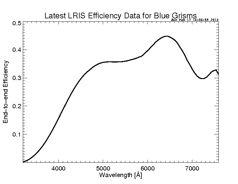 blue grisms efficiency plot