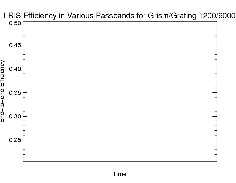 efficiency plot