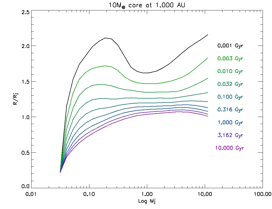 10 Earth Mass Core Models at 1AU