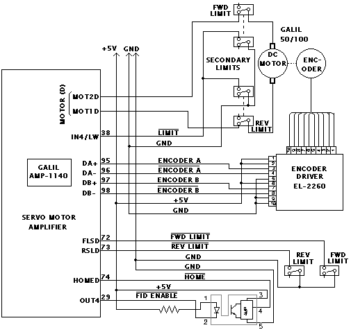 Example stage wiring