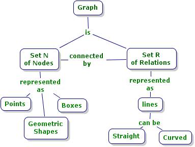 Links To Information About Concept Maps
