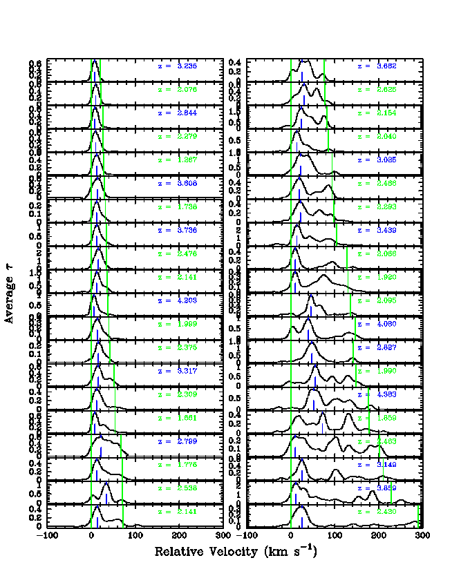 Low-ion Profiles