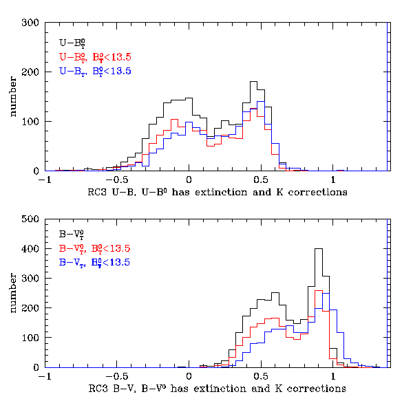 rc3.ub.bv.hist.gif