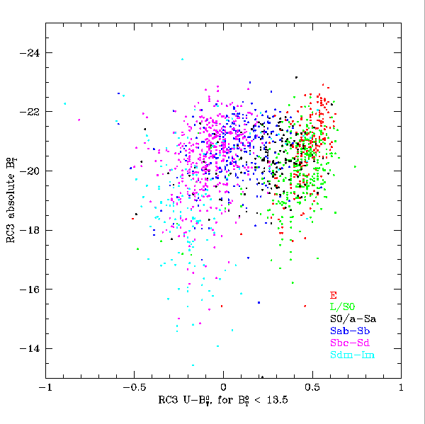 rc3.ub0.mb.by_ttype.gif
