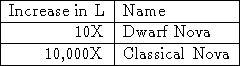 tabular58