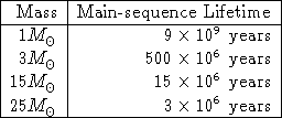 tabular95