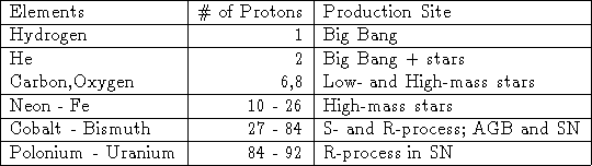 tabular80