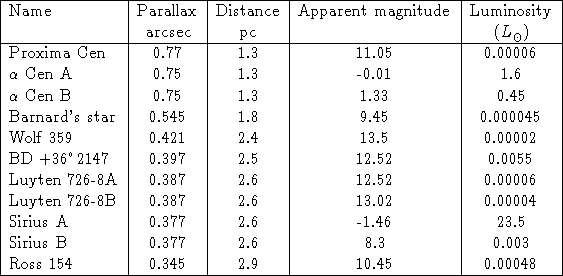 tabular131