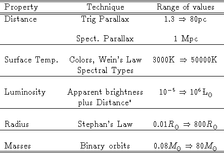 tabular163