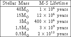 tabular41