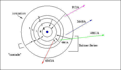 Hydrogen Balmer Series