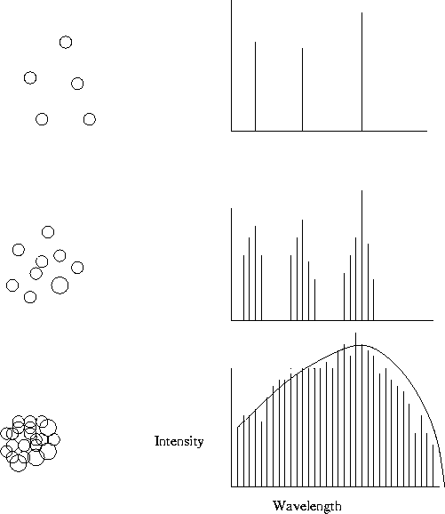 Relation between emission spectra and continuous spectra
