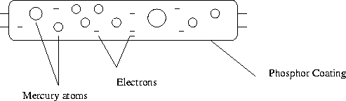 Schematic of a fluorescent light
