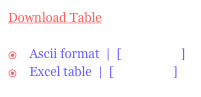 Download Table

    Ascii format  |  [Download]
    Excel table  |  [Download]