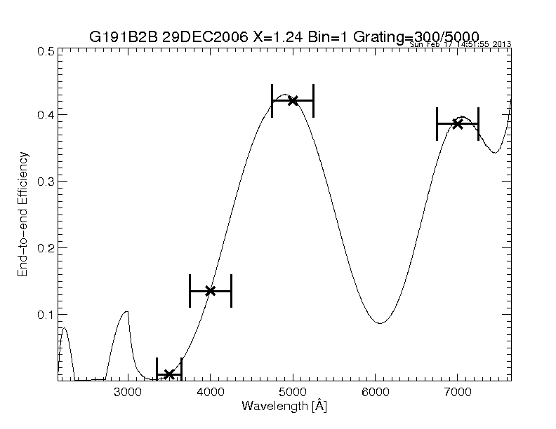 efficiency plot