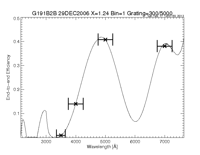 efficiency plot