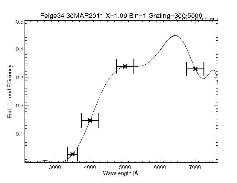 efficiency plot