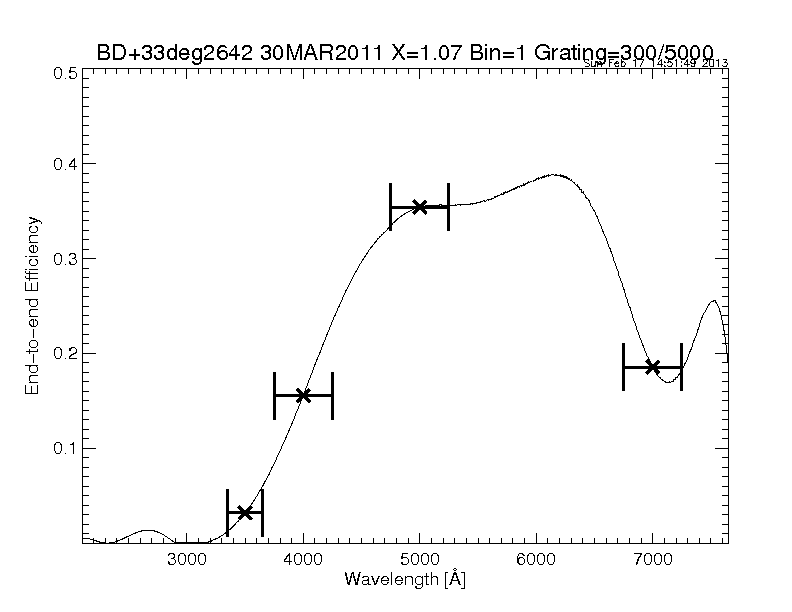 efficiency plot