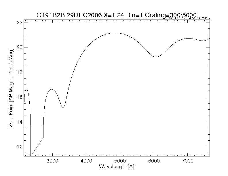 efficiency plot