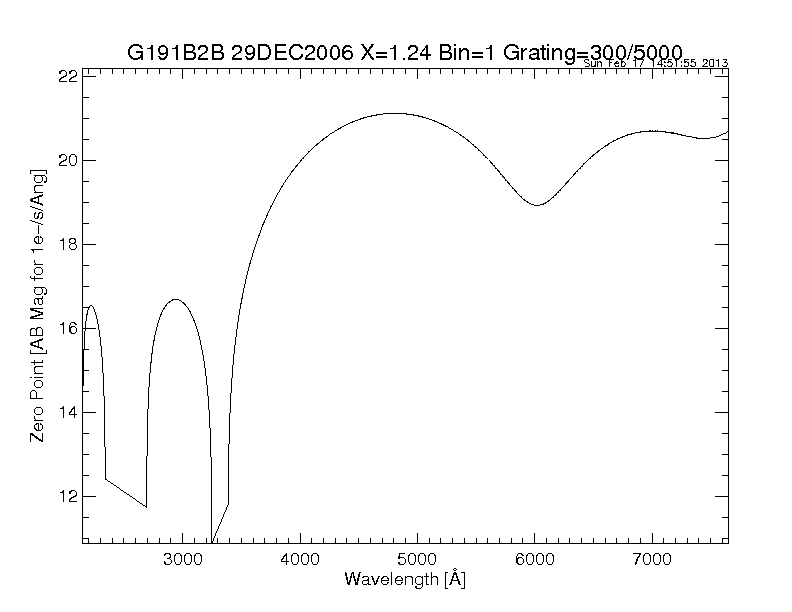 efficiency plot