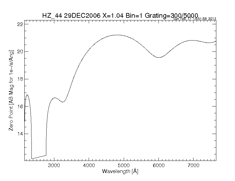 efficiency plot