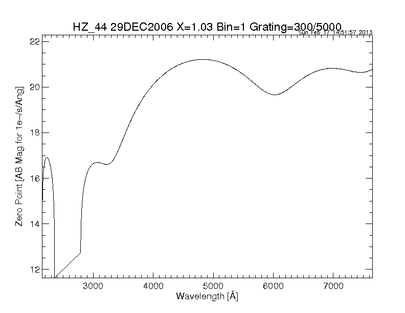 efficiency plot