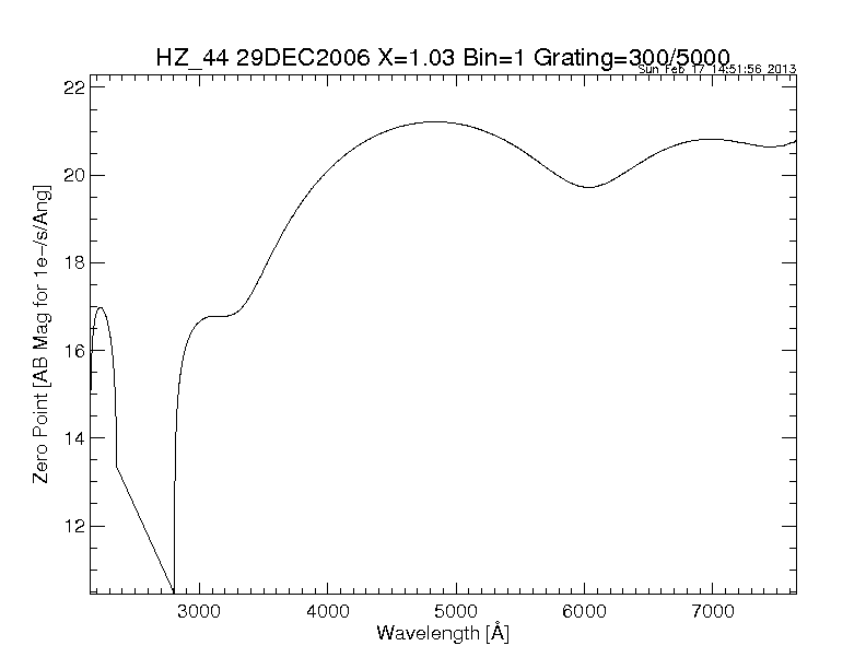 efficiency plot