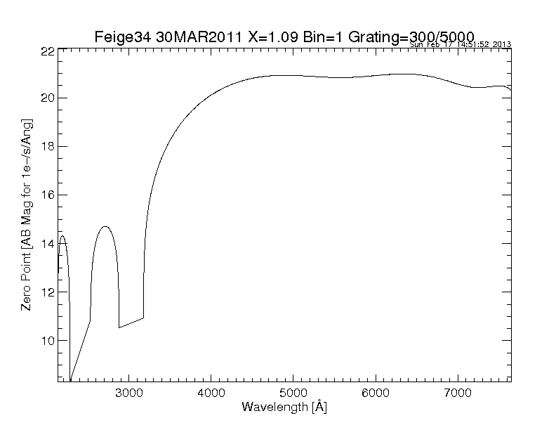 efficiency plot