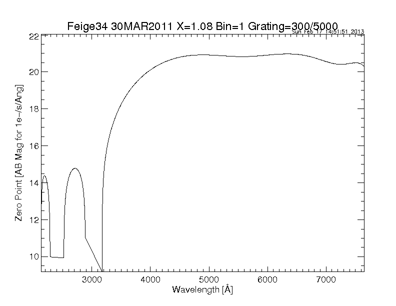 efficiency plot