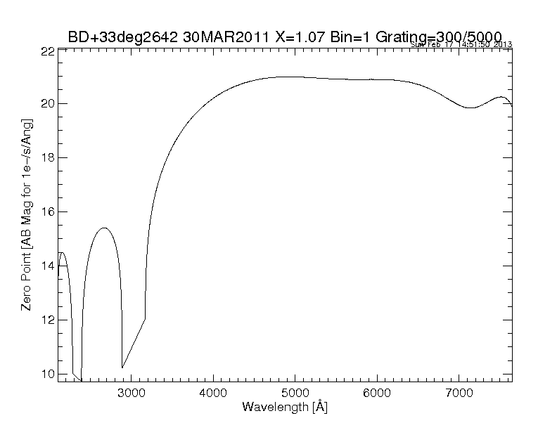 efficiency plot
