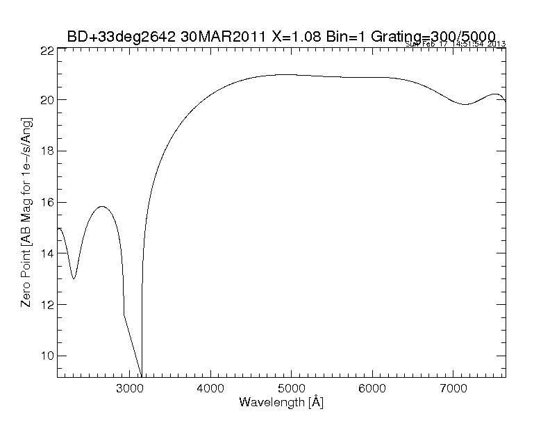 efficiency plot