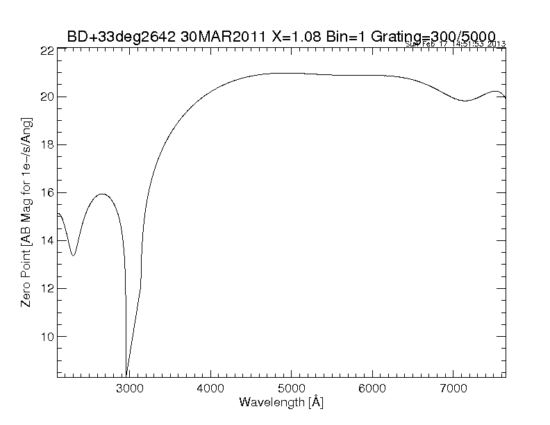 efficiency plot