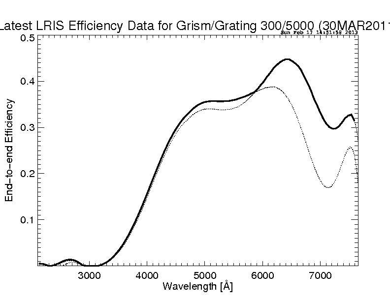 efficiency plot