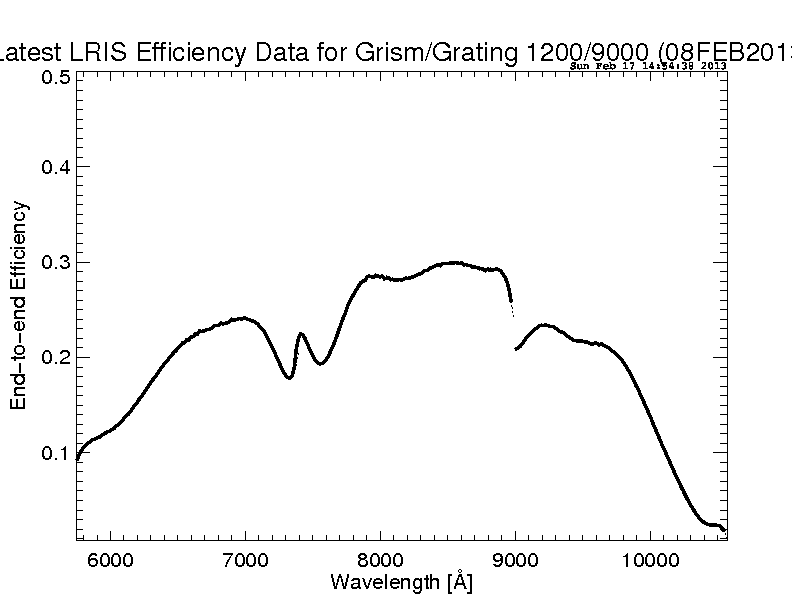 efficiency plot