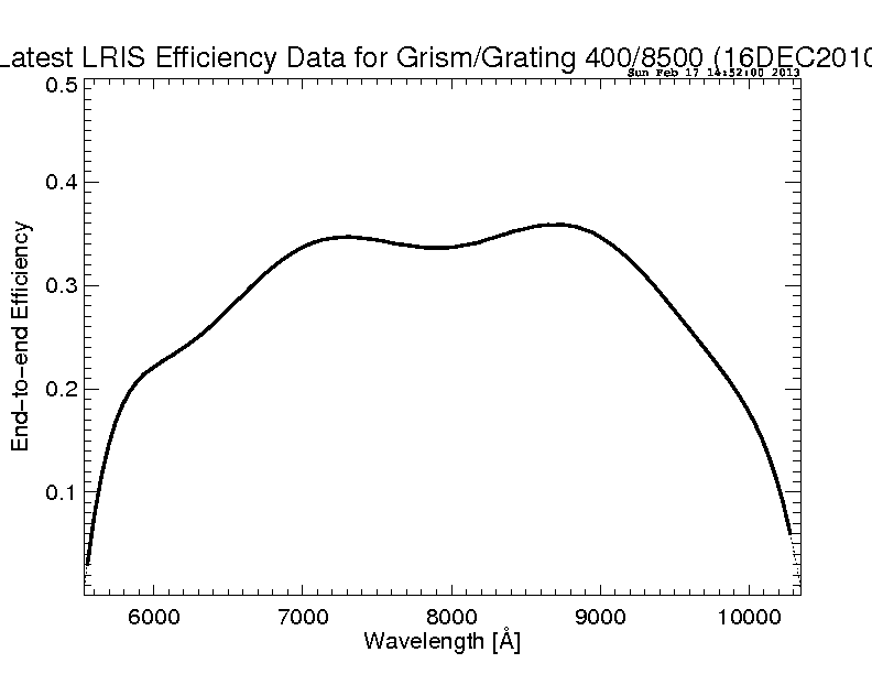 efficiency plot