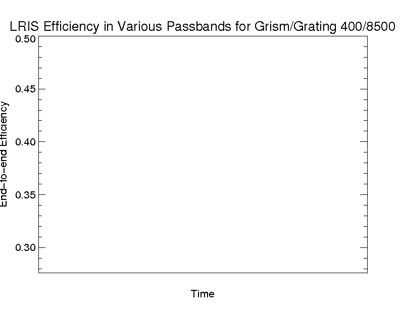 efficiency plot
